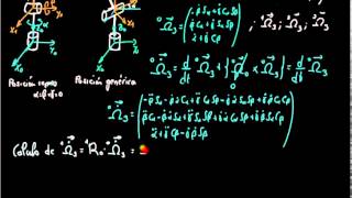 2013-14 Academic Year (3.3.2). Euler Wrist. Angular acceleration calculation