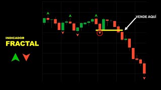 Cómo usar el FRACTAL   indicador simple pero poderoso con Acción del Precio  Binary Teach