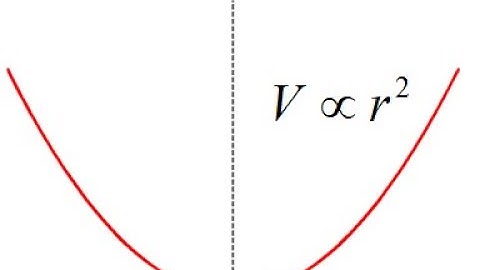 Lecture -- Nonlinear Materials