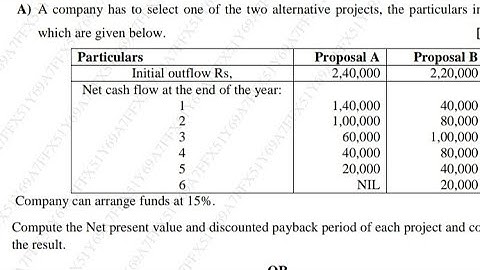 TIME VALUE OF MONEY NPV|CAPITAL BUDGETING|Corporate finance Mcom Nep sem2| MBA BBA