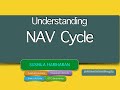 Nav cycle in fund accounting