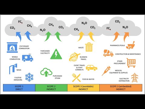 USA Veterinary Carbon Calculator (VCALC) User Guide: part 2