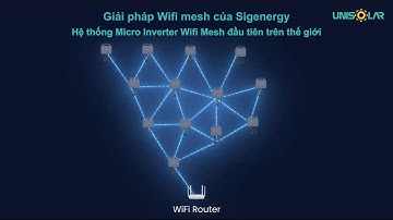 SigenMicro Inverter — Bộ vi biến tần Sigenergy đầu tiên trên thế giới tích hợp WIFI Mesh.