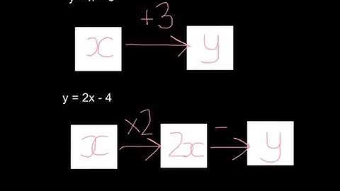 Flowcharts in algebra