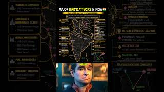 🇮🇳 Major Terror Attacks in India 😳💥