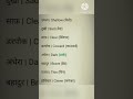 English speaking practice #english #spokenenglish #englishspeaking #ytshorts #learn #viralvideo