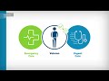 VA Community Care Network CCN 