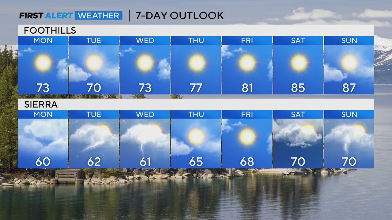 Monday afternoon weather forecast - May 29, 2023 - YouTube