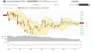 Circuits of Value (COVAL) Price Alert, Chart & News on BitScreener.com screenshot 5