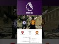 Manchester United this season Meme