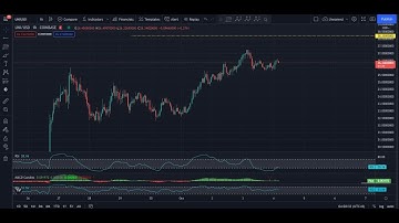 UNI - Uniswap Technical Analysis for October 3, 2021 - UNI
