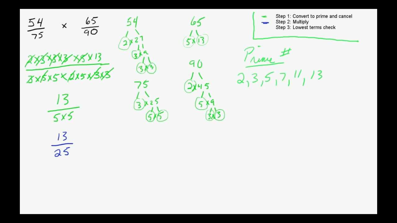 Durham College - Fractions: Multiplying fractions - SALS tutorial - Durham College - Fractions: Multiplying fractions - SALS tutorial
