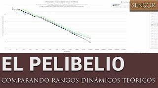 El pelibelio: comparando rangos dinámicos