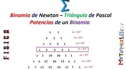 Triángulo de Pascal | Potencias de un Binomio - Binomio de Newton