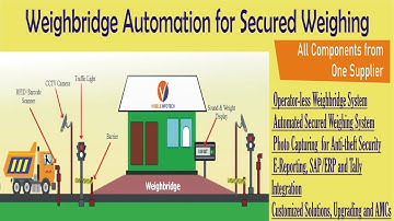 Weighbridge Automation Software
