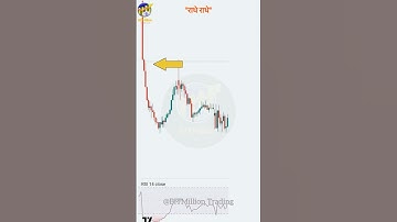 Candlestick Chart Pattern Reading #explore #stockmarket #trading #nifty #ibdiapakmatch #chartpattern