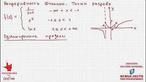 Математика без Ху%!ни. Непрерывность функции, точки разрыва.