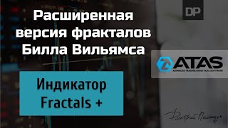 Индикатор Fractals +. ATAS