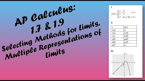AP Calculus AB/BC Lesson 1.7 and 1.9