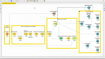 Using Knime and K-Means Algorithm