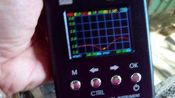 N1201SA Vector Impedance Analyzer compared to Diamond SX400 VSWR read out