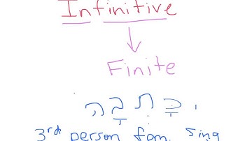 3:1  Qal Hebrew Introduction to Infinitives