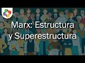 Estructura y Superestructura - Sociología - Educatina