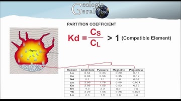 Partition coefficient and element compatibility