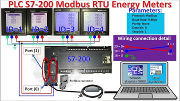 PLC S7-200 full tutorial in 12 hours| Siemens PLC full tutorial| Modbus RTU| Modbus simulation| PLC