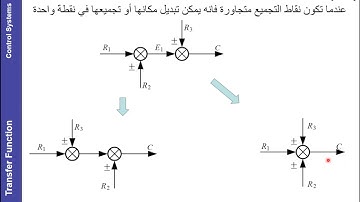 Topic 2   Part 2  The Transfer Function and Block Diagram Algebra