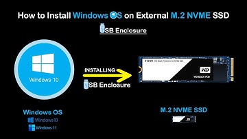 How to Install Windows OS on External M.2 Nvme SSD