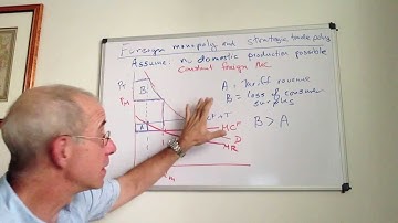 Foreign monopolies (constant price elasticity)