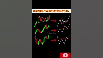 #Breakout Retest Strategy #priceAction #Candlestickbreakout #Tradingstrategy #Forex#Crypto#ytstudio