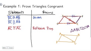 Geometry 4-3: Proving and Applying SAS and SSS Congruence Criteria