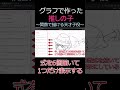 推しの子の重曹ちゃんを数学のグラフで作ってみた #推しの子