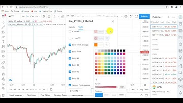 How to Plot CPR and Pivot Points in Trading View