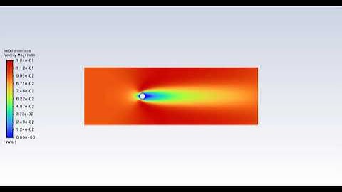 Velocity contours Reynolds number 10