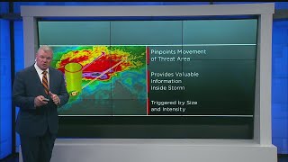 Understanding what a SCIT is when tracking strong storms on Storm Team 27 VIPIR RADAR