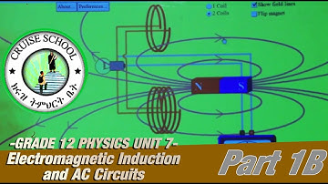 GRADE 12 PHYSICS UNIT 7- Electromagnetic induction and AC Circuits [Part 1 B]