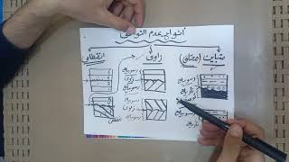 انواع عدم التوافق ٣ث.