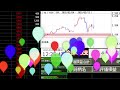 3/13　【株ライブ】デイトレライブ配信　株式投資　株youtube　日本株