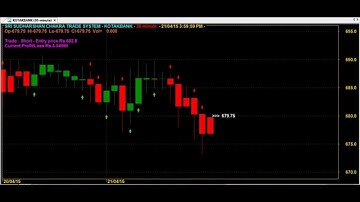 TRADING CHART CODE : 6*14 S A M E BEST AMIBROKER FORMULA AFL