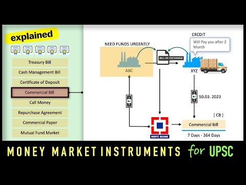 COMPLETE Money Market Instruments | Indian Economy For UPSC