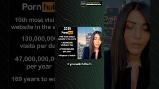 Famous Most visited website in 2020 #marisolnicholspodcast #marisolnichols #lailamickelwait #internet Net Worth