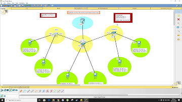 Application of VLAN, VTP, and Inter Vlan Routing in Cisco Packet Tracer