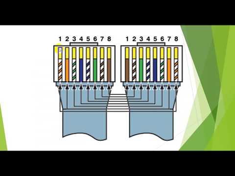 محاضرة عن اسلاك ال UTP والفرق بين انواع الربط باستخدام RJ45