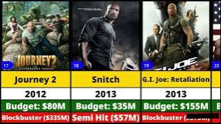 Dwayne Johnson Hits & Flops Movies List | The Rock Movies