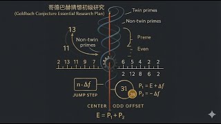 The Essential Goldbach Conjecture Research Plan: A Structural Engine for Even-Number Decomposition