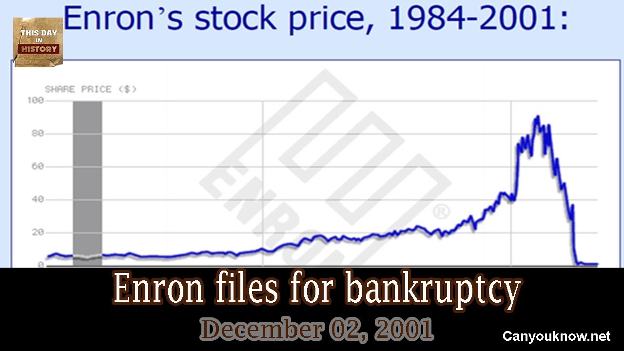 Enron files for bankruptcy - YouTube