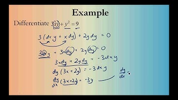 Introduction to Implicit Differentiation